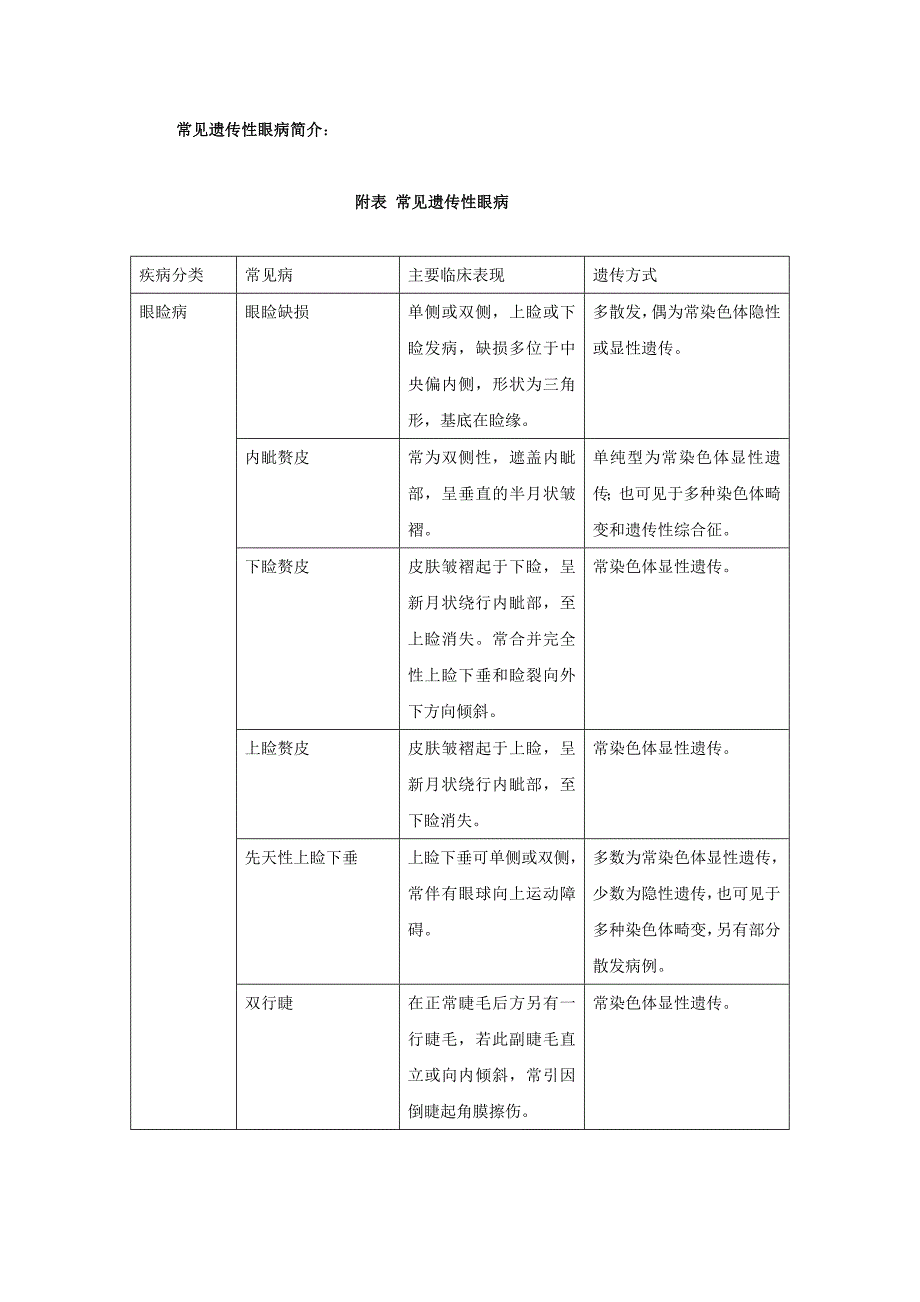 常见遗传性眼病简介：_第1页