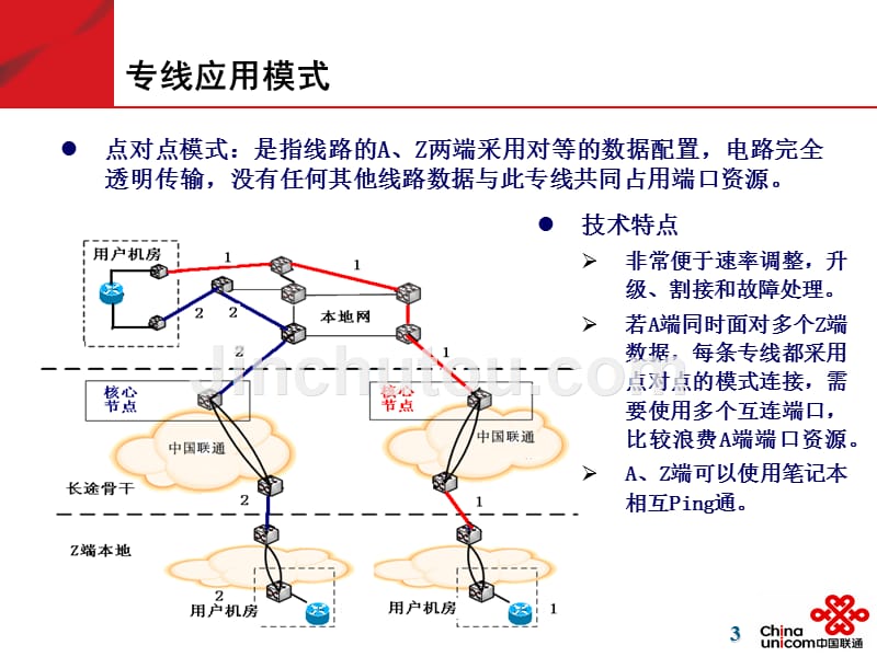 以太网专线测方法_第3页