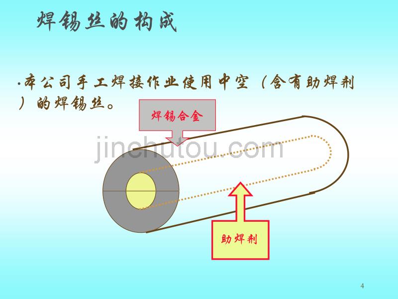 手工焊接培训资料_第4页