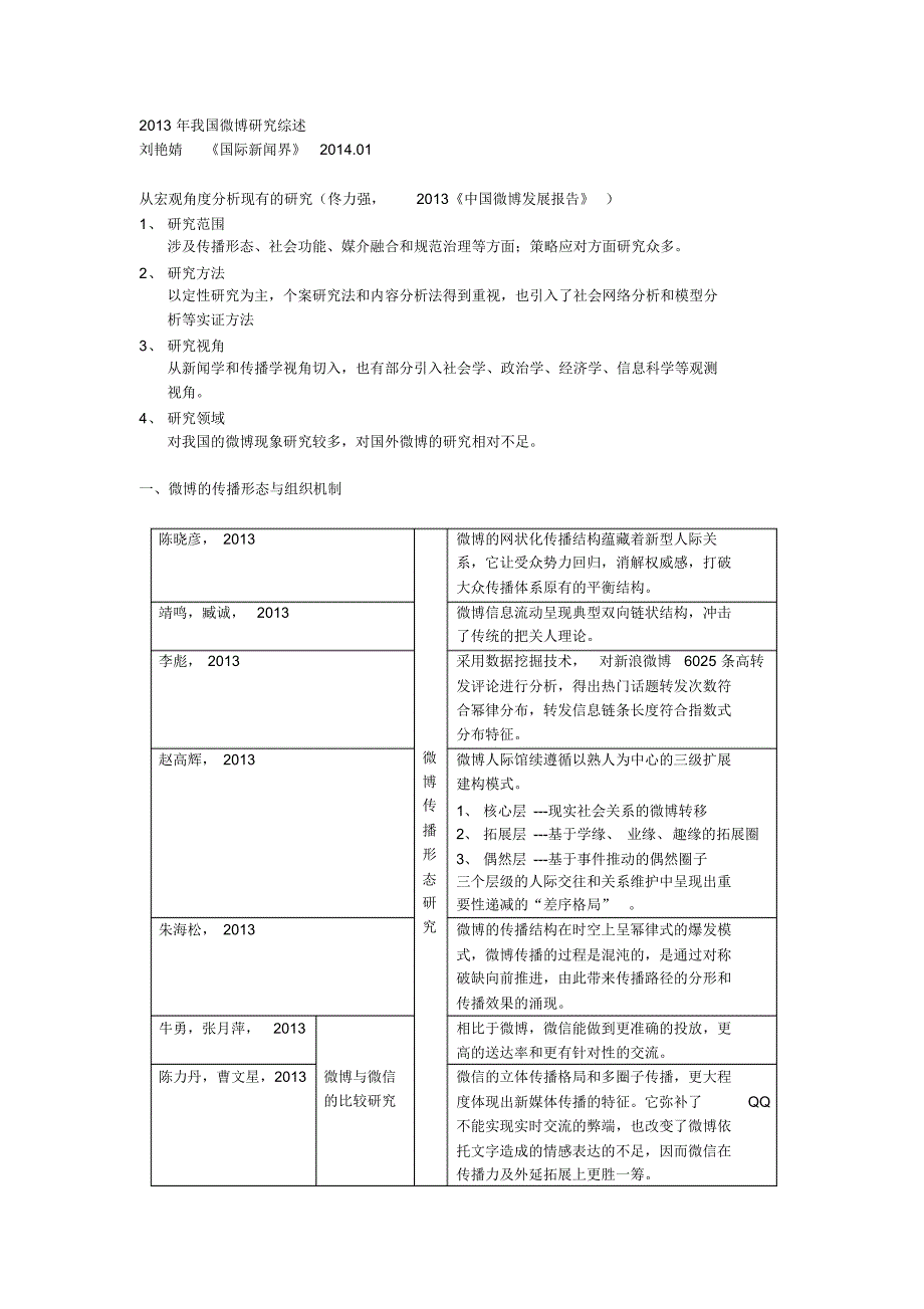 2013年我国微博研究综述_第1页