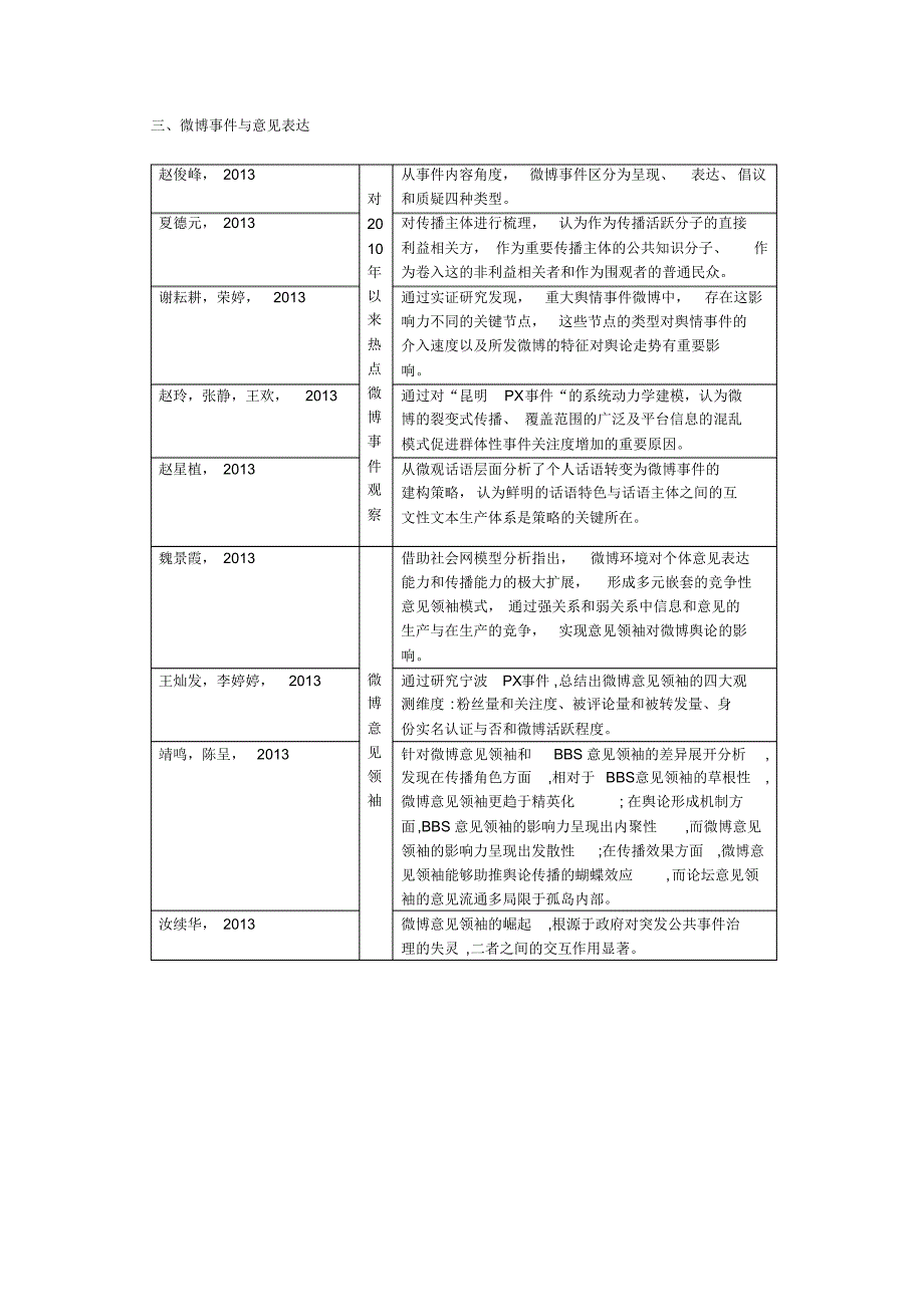 2013年我国微博研究综述_第3页