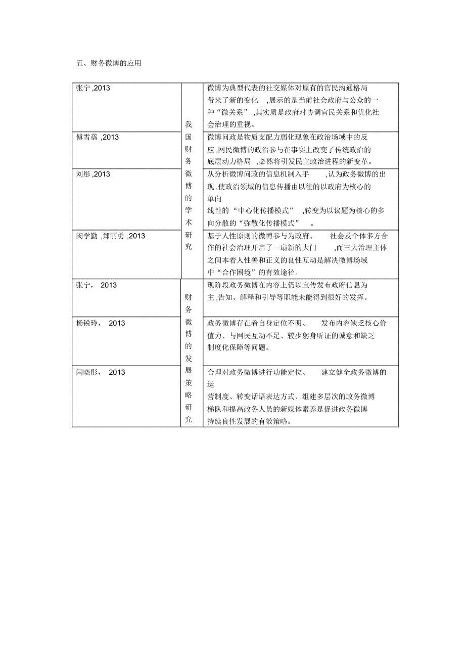 2013年我国微博研究综述_第5页