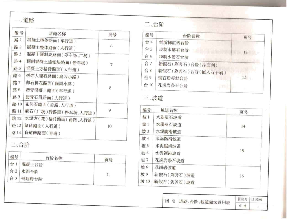 甘02J01 建筑用料及做法_第4页