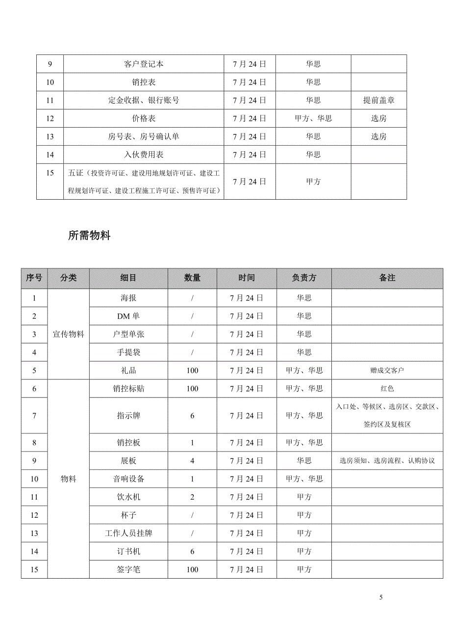 房地产开盘活动方案_第5页