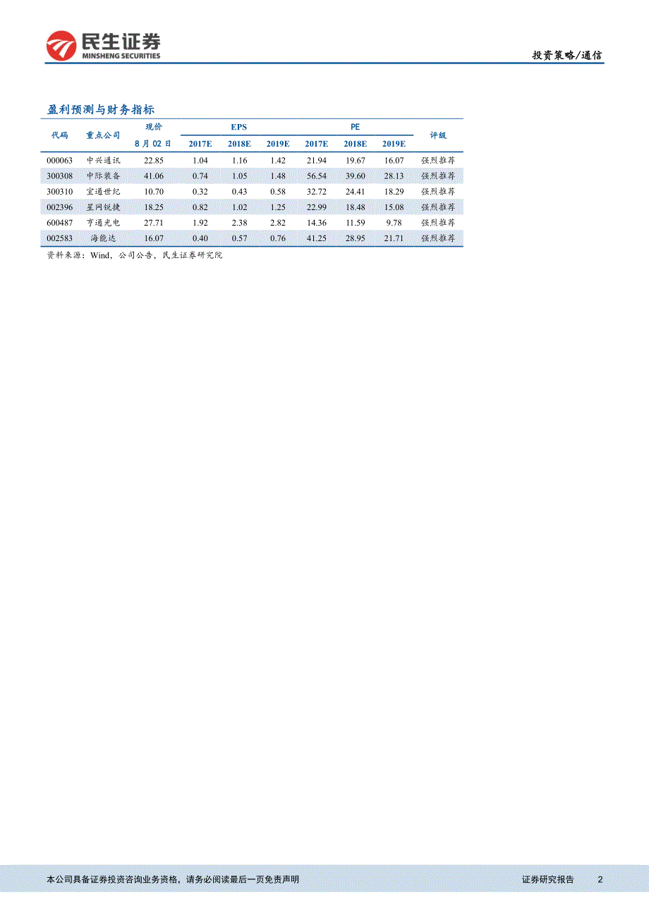 通信行业投资策略报告：关注细分领域，聚焦行业龙头_第2页
