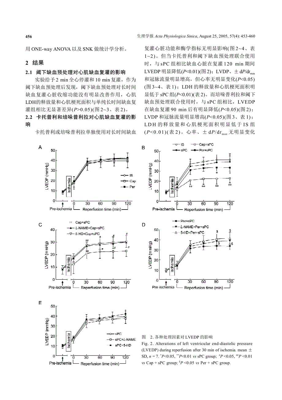 一氧化氮和线粒体ATP敏感性钾通道介导血管紧张素转换酶 抑制剂加强阈下预处理的作用_第4页