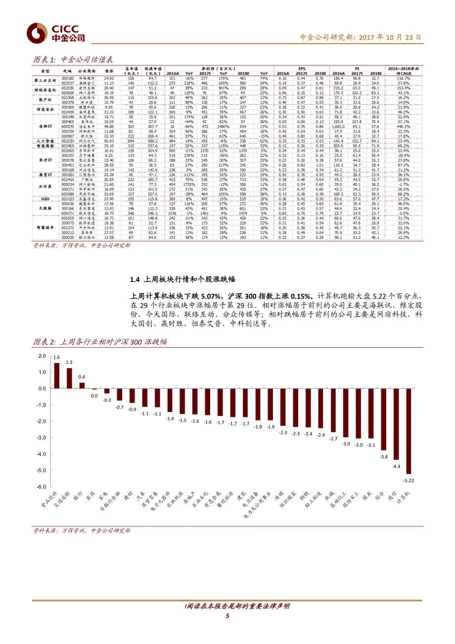 软件及服务、技术硬件及设备行业：关注物联网应用，AI热度未减_第4页