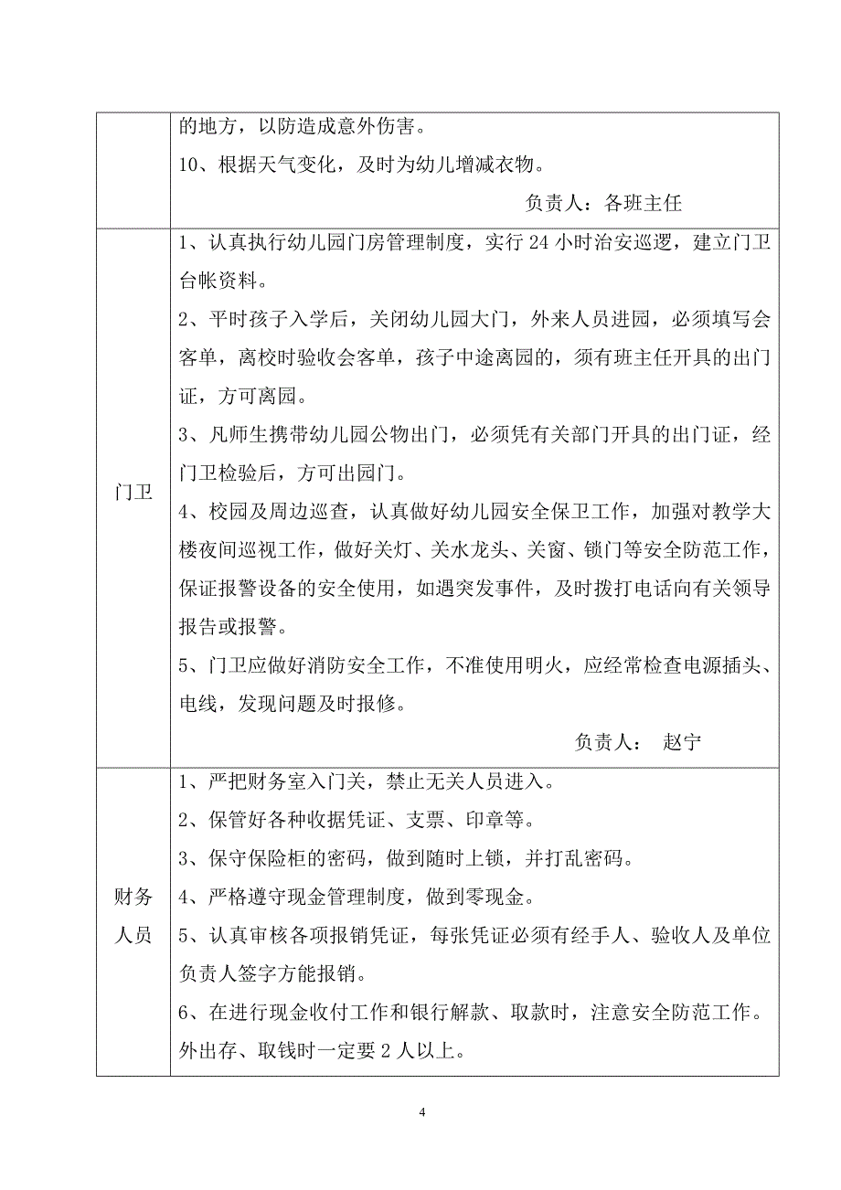 幼儿园各岗位安全职责一览表_第4页