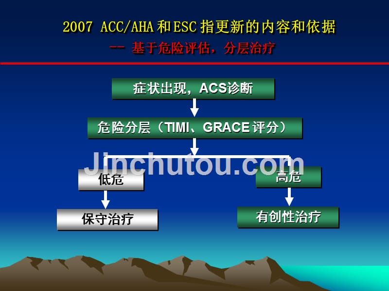 2007年NSTE-ACS指南抗凝部分解读_第3页