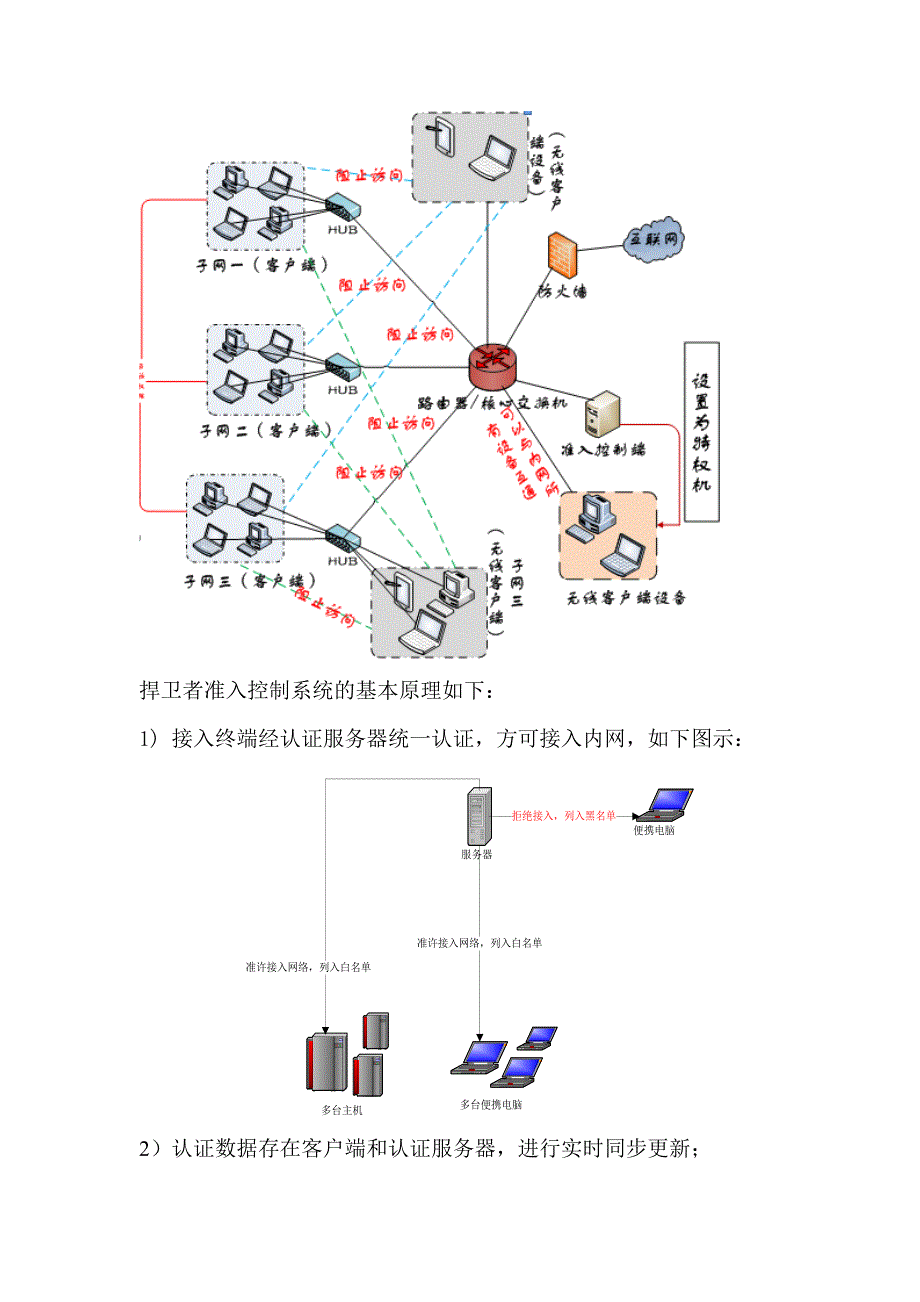 捍卫者终端准入控制系统_第3页