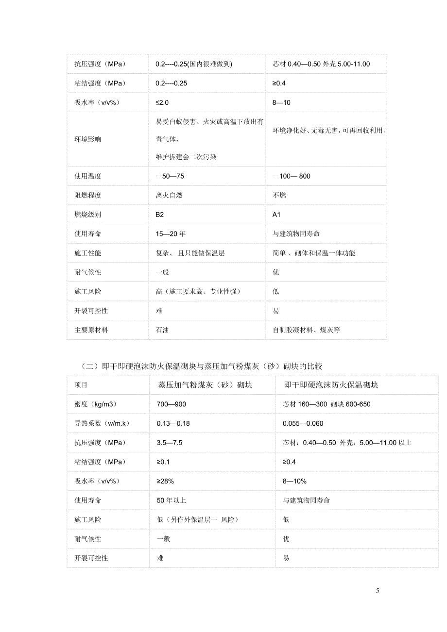 年产5万立方即干即硬泡沫防火保温砌块项目_第5页