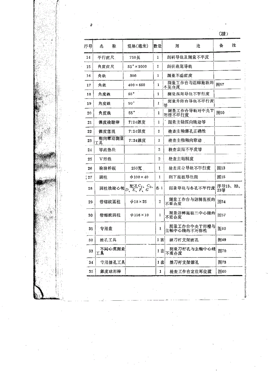 机床维修工艺手册_第4页