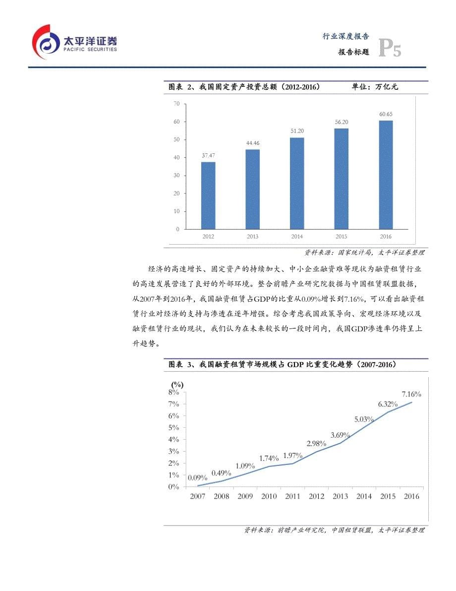 非银金融行业产业金融深度之一：脱虚入实下的融资租赁“供给侧改革”（行业篇）_第5页