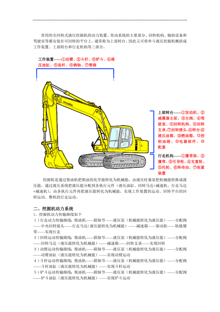 挖掘机的基本构造及工作原理_第2页