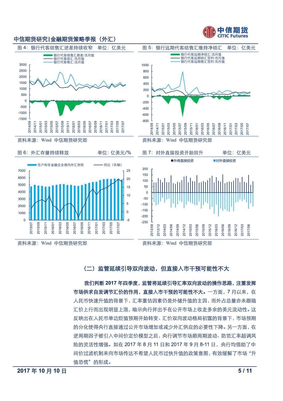 金融期货策略季报(外汇)：贬值压力或升温，但汇率韧性增强_第5页