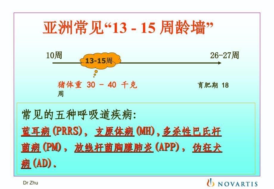 [医学保健]猪呼吸道疾病综合症Porcine Respiratory Disease Complex (PRDC)_第5页