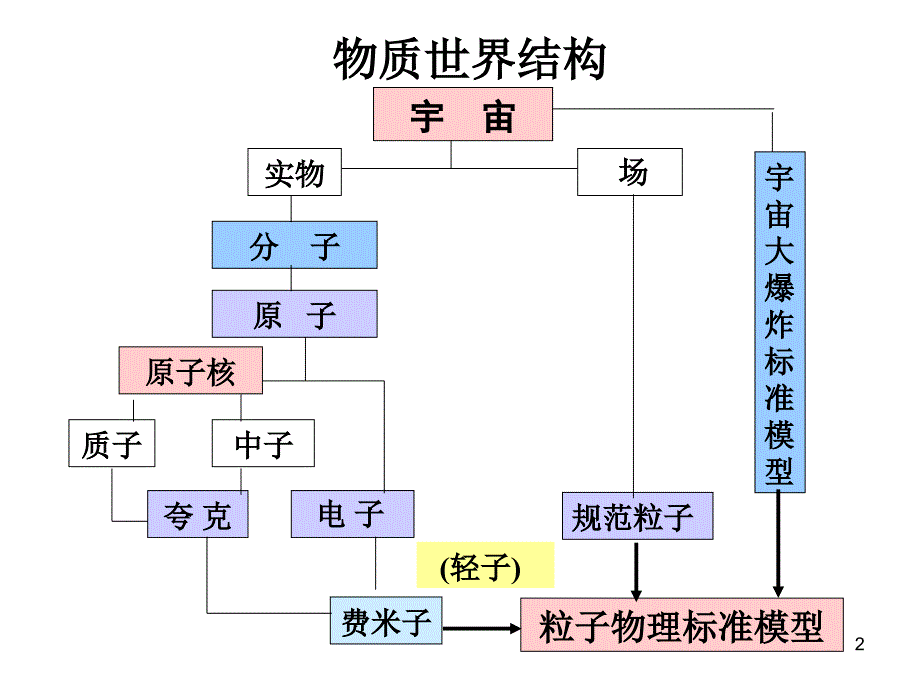 Theoretical Atomic Physics-ZY-1-1_第2页