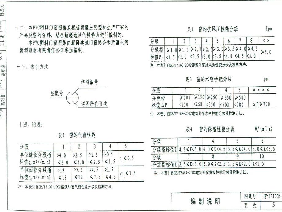 新03J706 聚氯乙烯塑料门窗_第4页