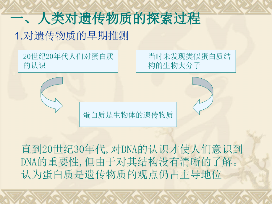 [医学保健]遗传的基础和遗传定律_第4页