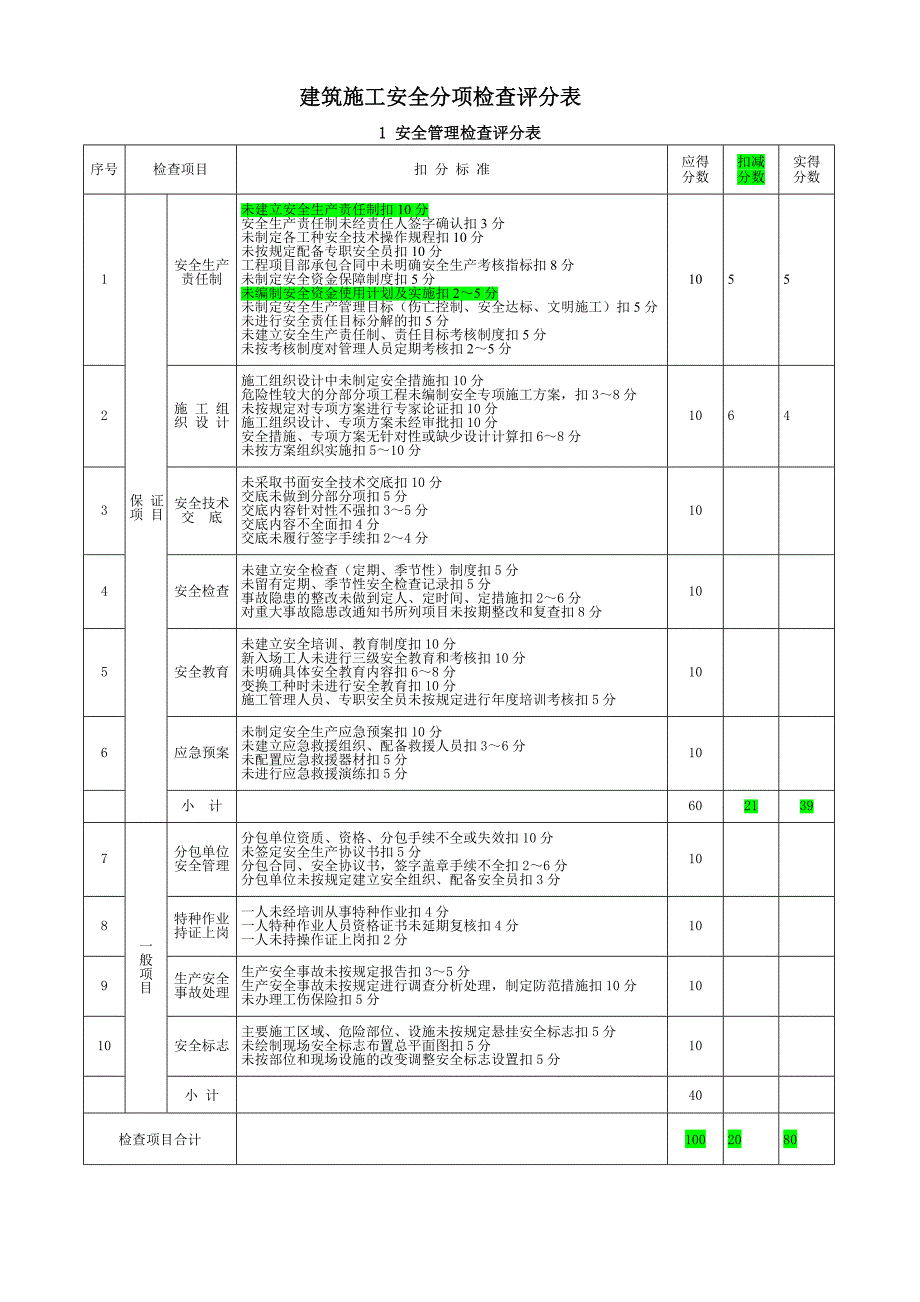 建筑施工安全分项检查评分表_第1页