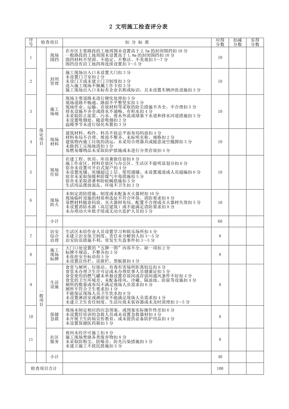 建筑施工安全分项检查评分表_第2页