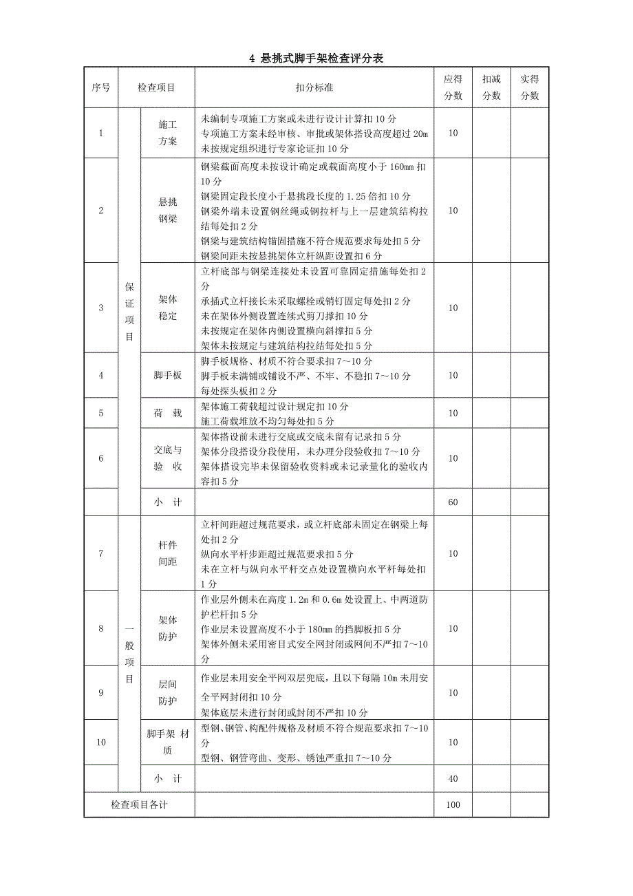 建筑施工安全分项检查评分表_第4页