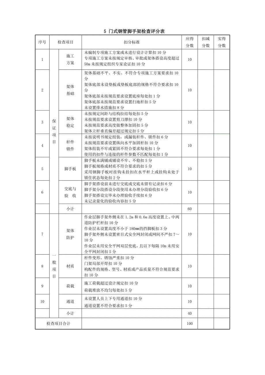 建筑施工安全分项检查评分表_第5页