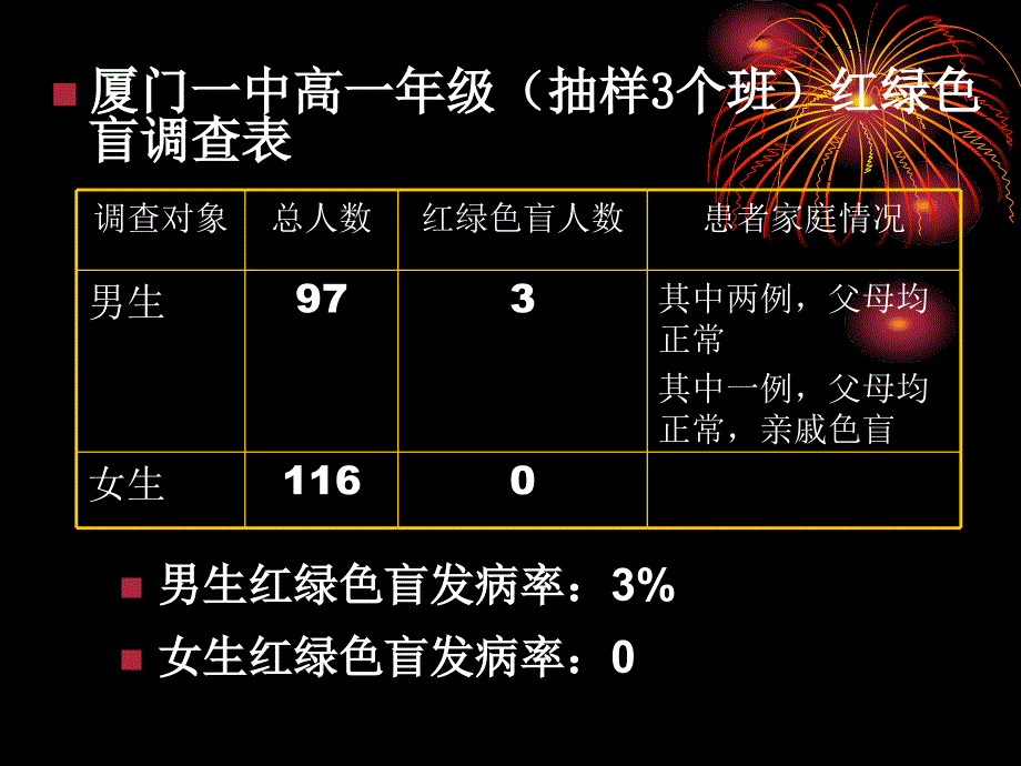 [医疗保健]《人类遗传病与优生》_第2页