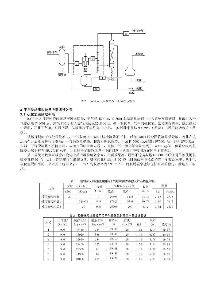 旋转床反应器在干气脱硫装置上的应用_第2页