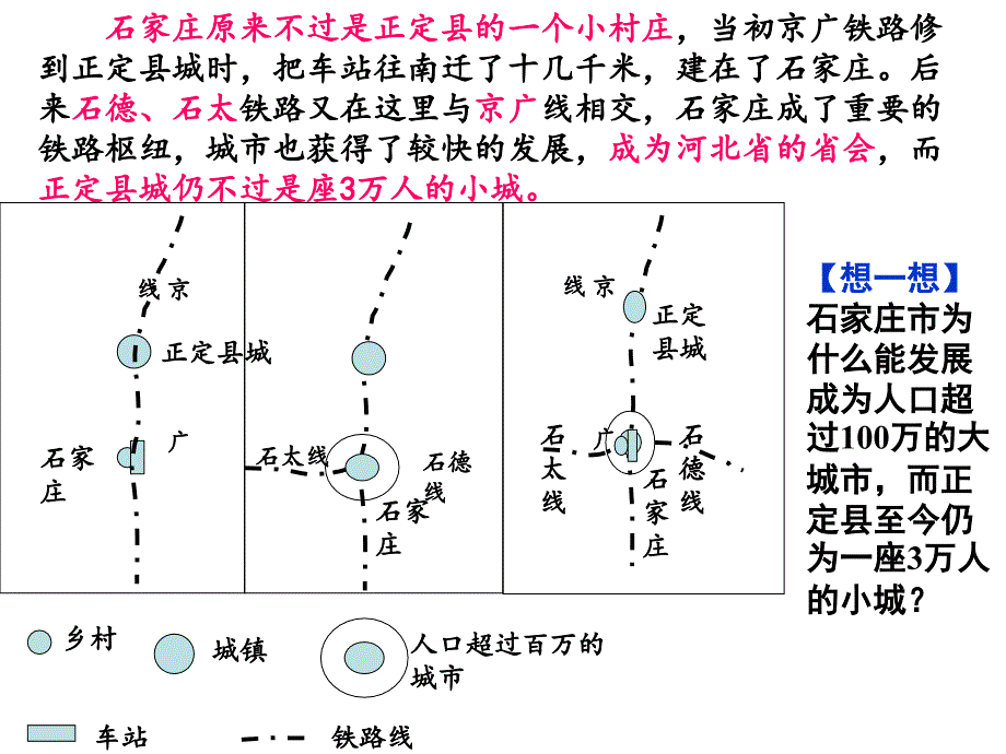 上课交通运输布局变化的影响_第2页