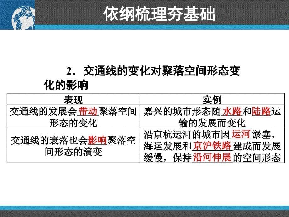 上课交通运输布局变化的影响_第5页