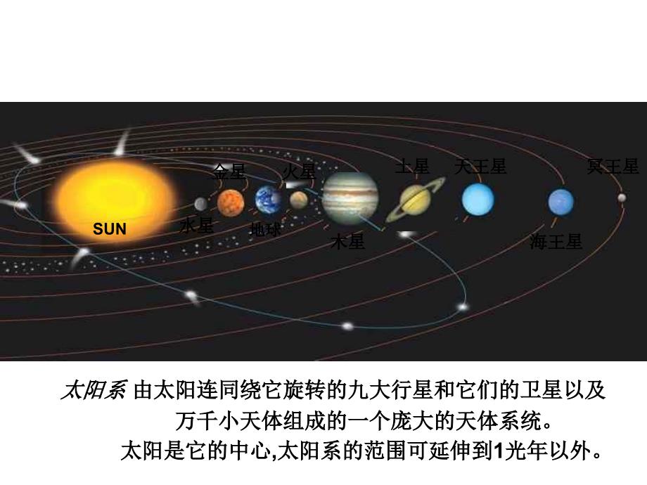 七年级科学行星与卫星1_第4页