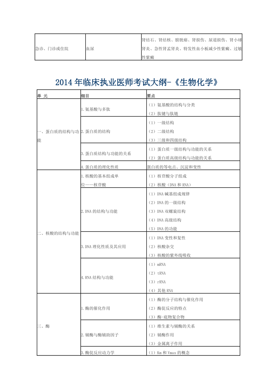 执业医师考试大纲_第4页