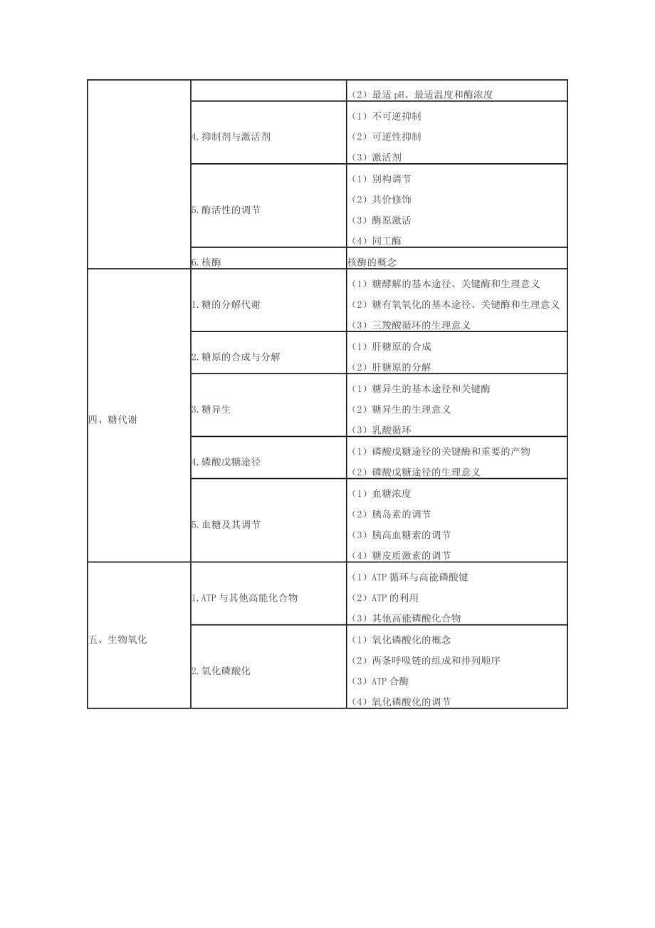 执业医师考试大纲_第5页