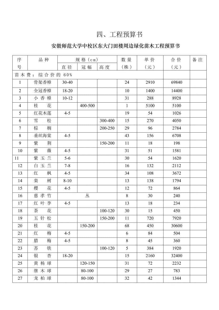 绿化苗木工程预算书_第1页