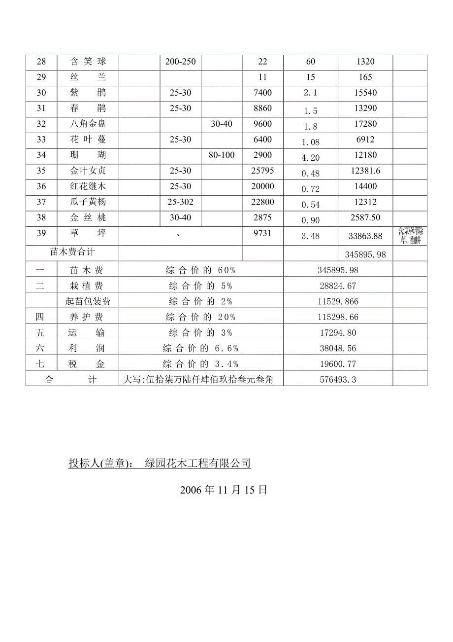 绿化苗木工程预算书_第2页