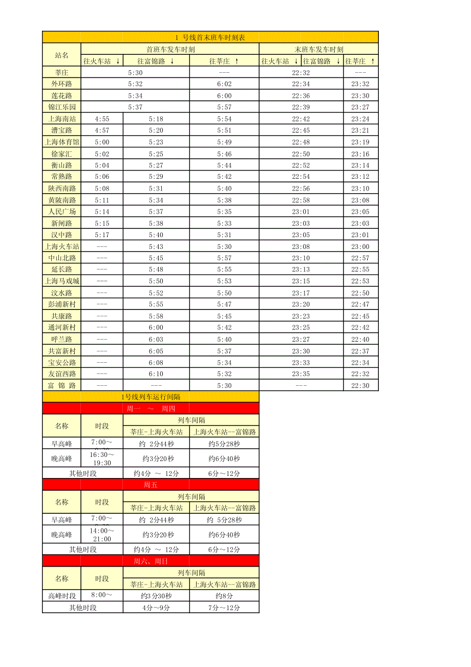 2010年10月20日最新上海轨道交通1～11号线运行时刻表_第1页