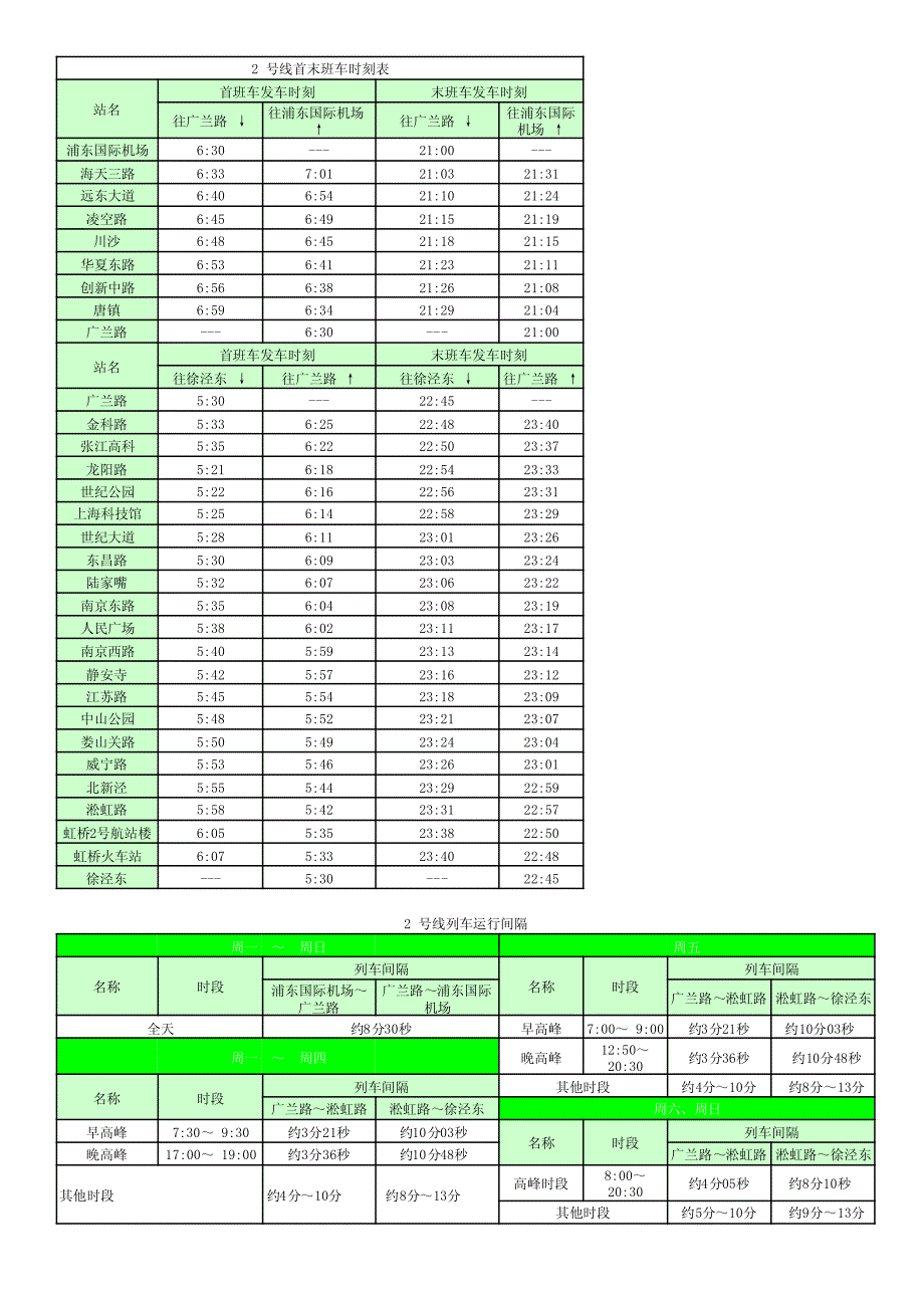 2010年10月20日最新上海轨道交通1～11号线运行时刻表_第2页