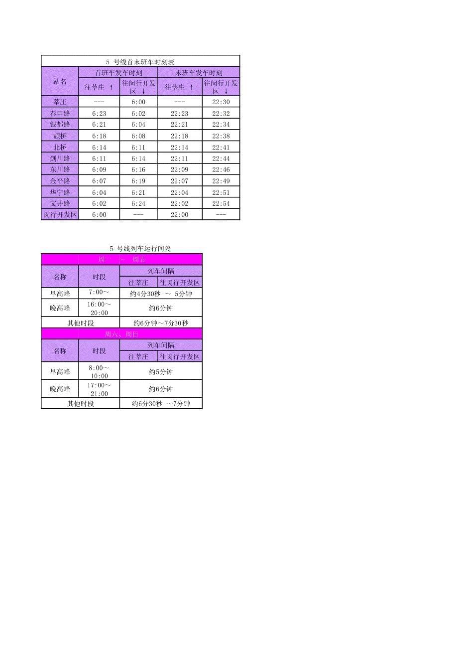 2010年10月20日最新上海轨道交通1～11号线运行时刻表_第5页