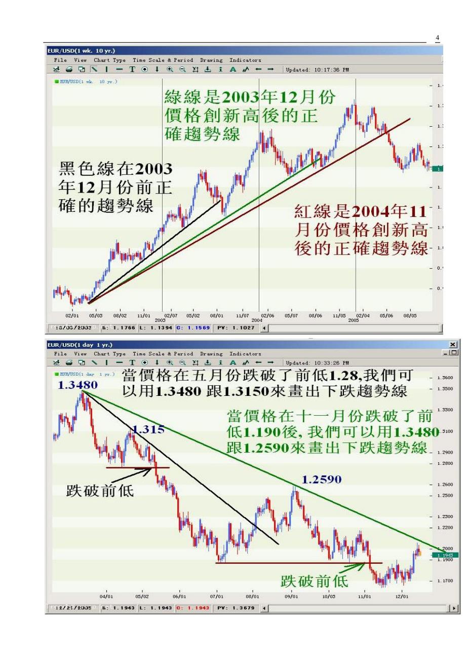 趋势线的画法及如何判断趋势的改变_第4页