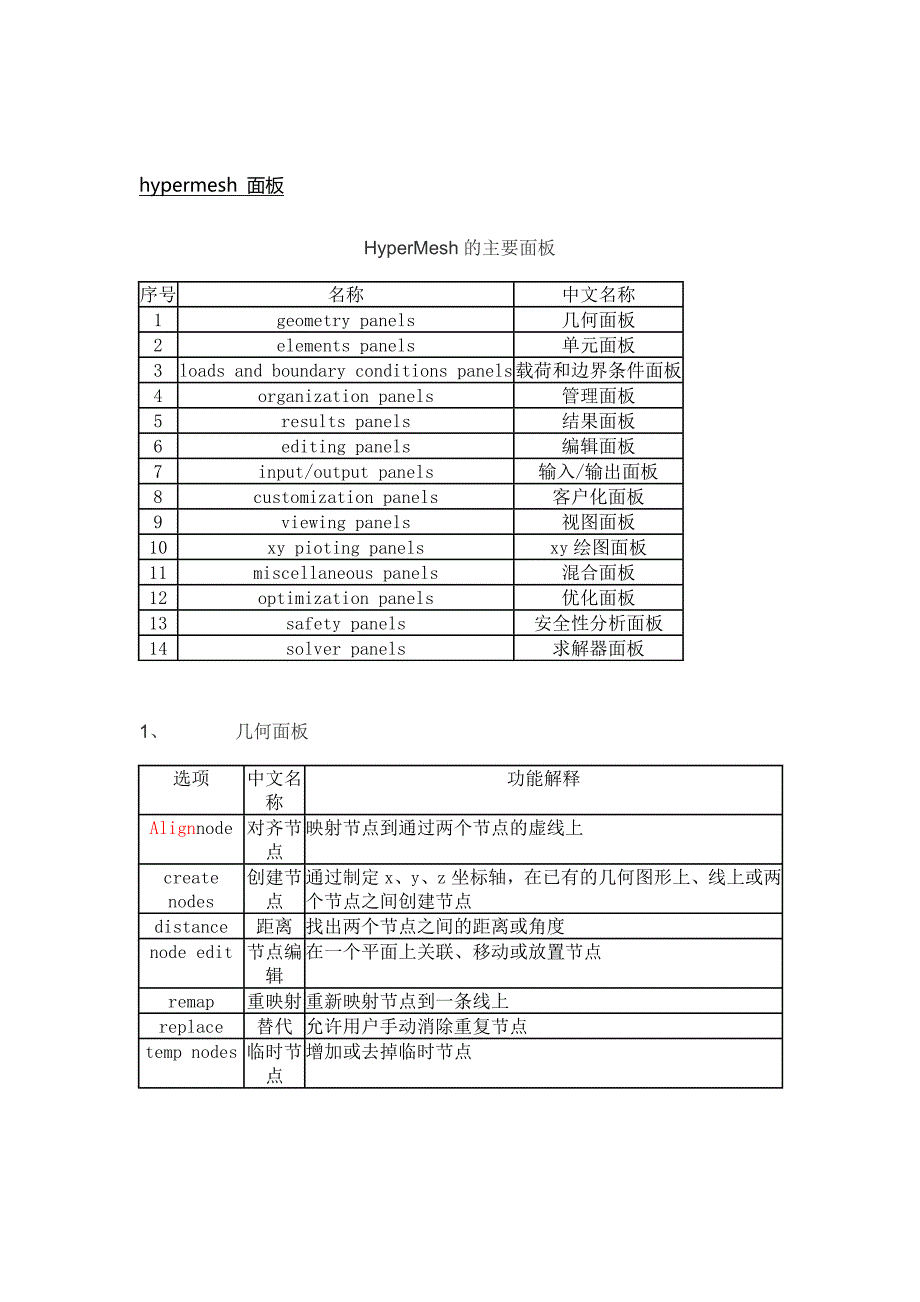 hypermesh常用面板及快捷键_第1页