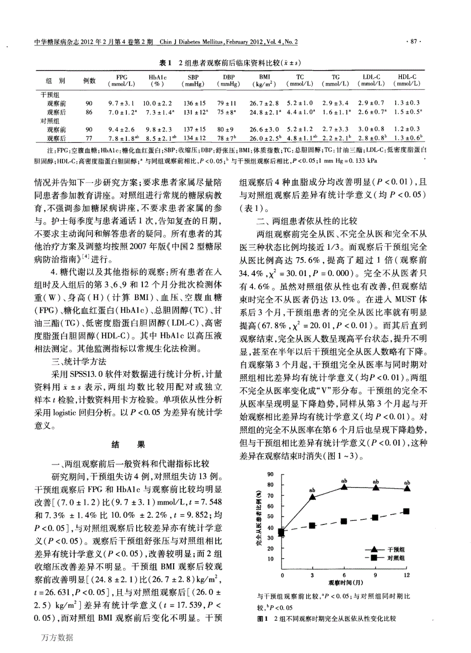 建立家属参与的糖尿病患者管理教育新模式_第3页