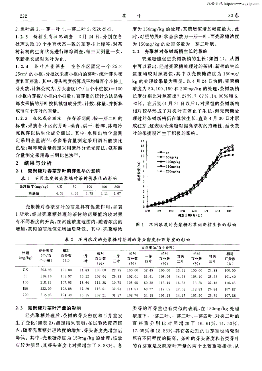 壳聚糖在茶树上的应用效应_第2页