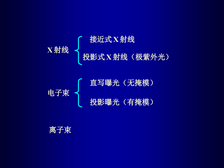 微细加工-9-非光学光刻_第2页