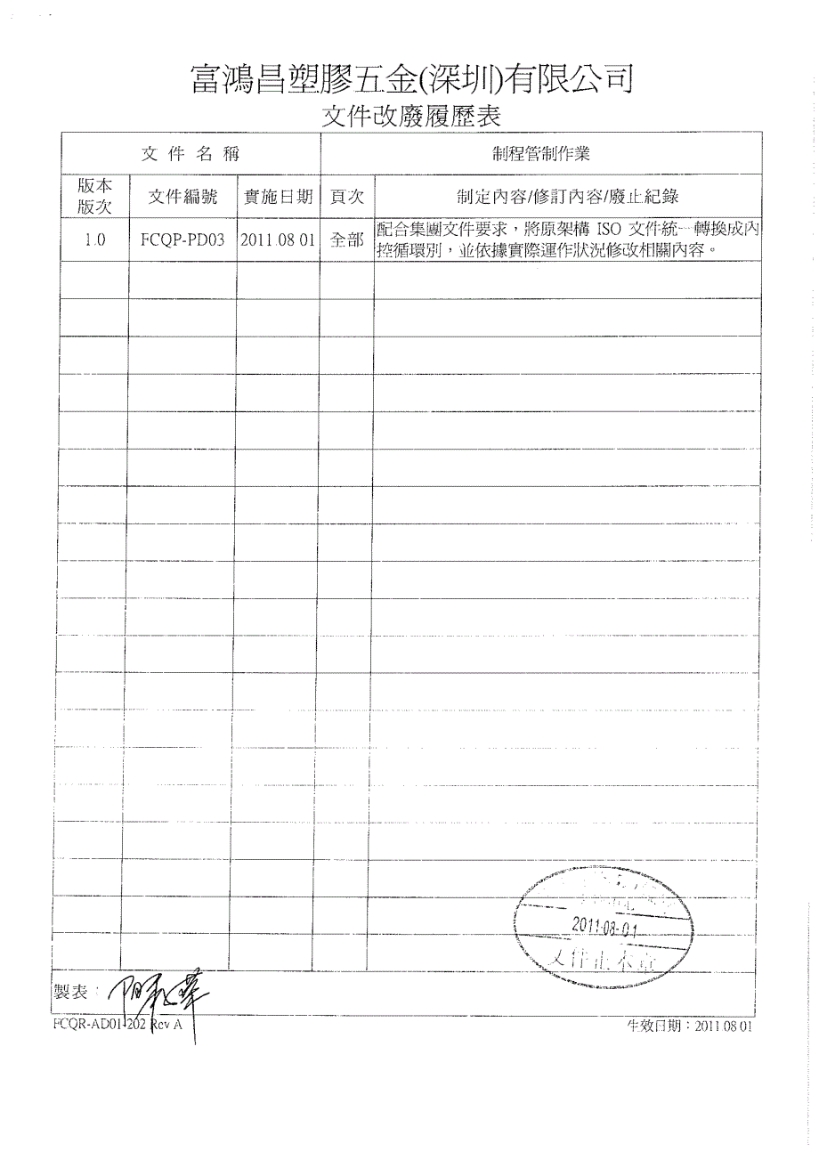 FCQP-PD03制程管制作_第1页