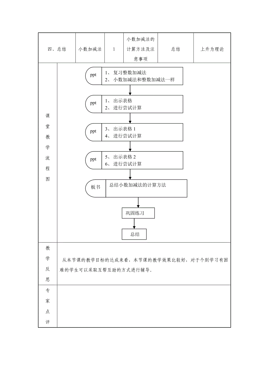 小数加减法授导型教案设计_第3页