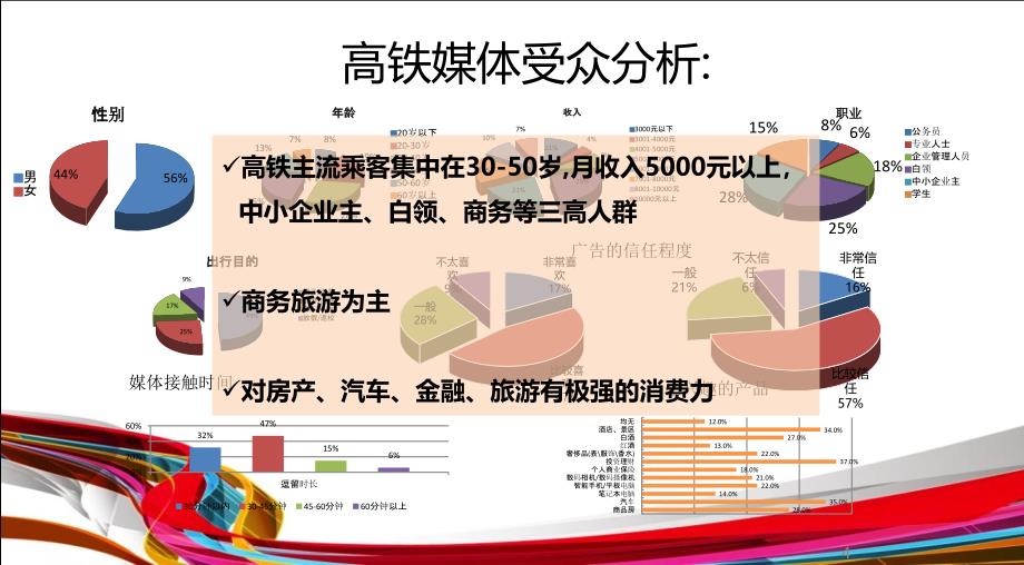 深北、光明站体资源介绍201203_第4页