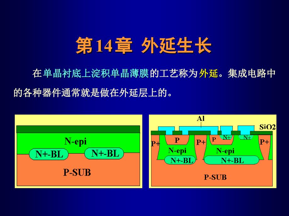 微细加工与MEMS技术-张庆中-14-外延_第1页