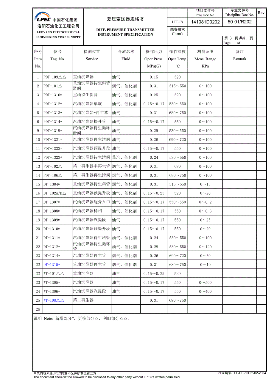 80万吨重油催化裂化FDFCC差压变送器规格书_第3页