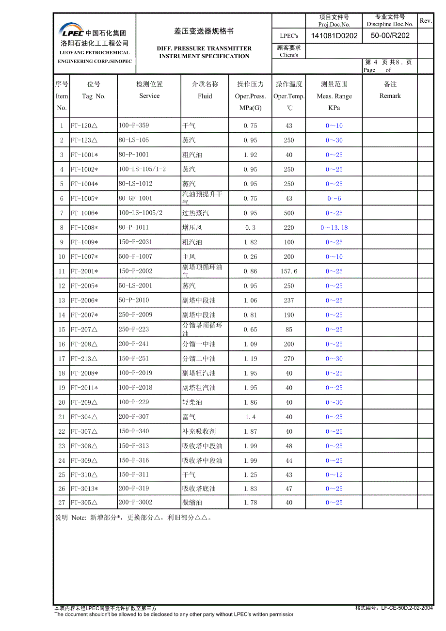 80万吨重油催化裂化FDFCC差压变送器规格书_第4页